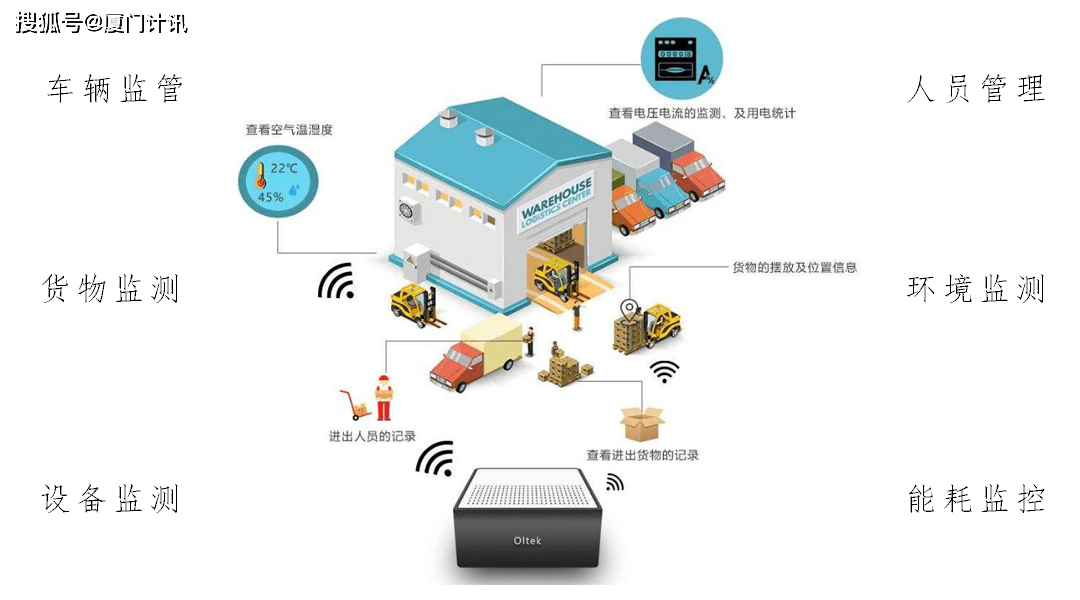 物联网技术在医院药品仓储物流管理中的应用